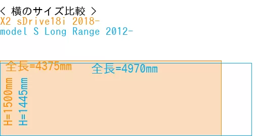 #X2 sDrive18i 2018- + model S Long Range 2012-
